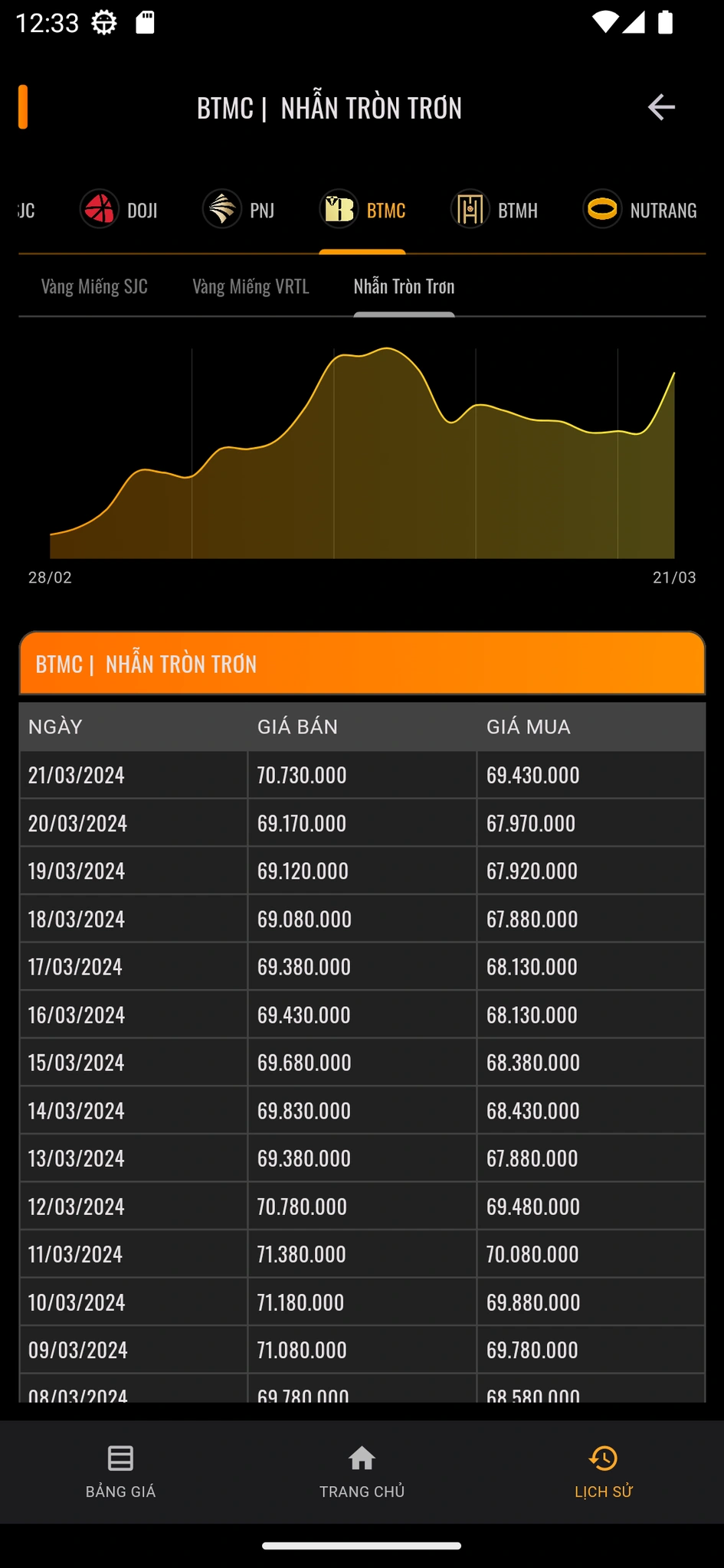Giá Vàng 24h - Cập nhật giá vàng nhanh nhất
