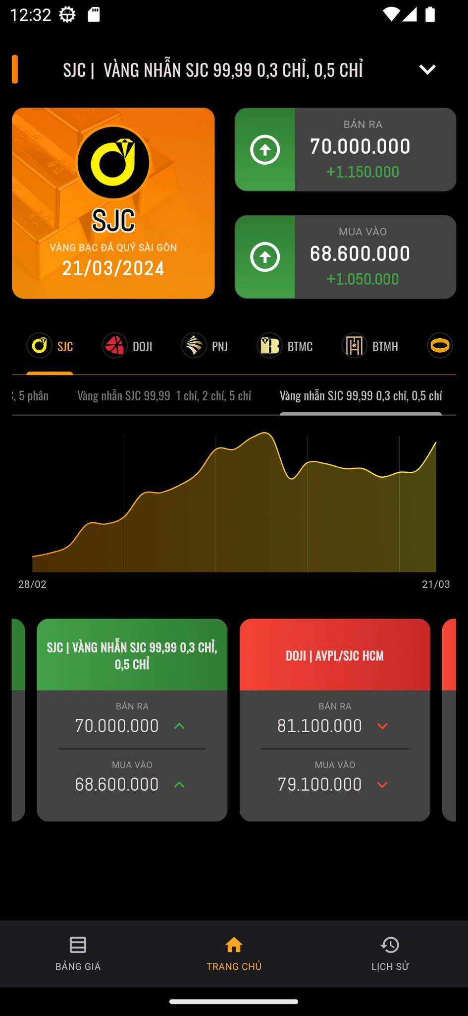 Giá Vàng 24h - Cập nhật giá vàng nhanh nhất