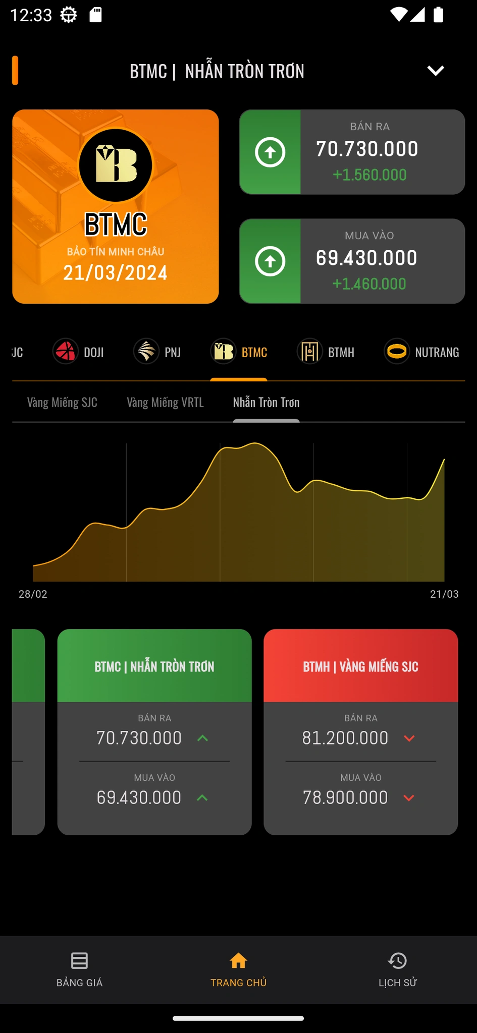 Giá Vàng 24h - Cập nhật giá vàng nhanh nhất