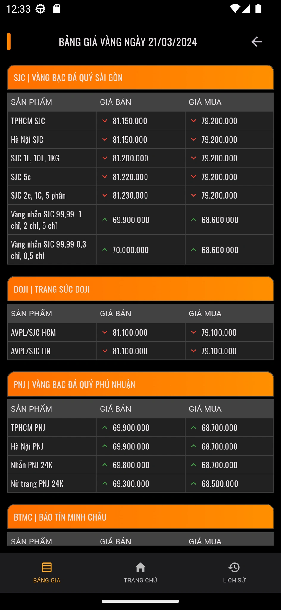 Giá Vàng 24h - Cập nhật giá vàng nhanh nhất