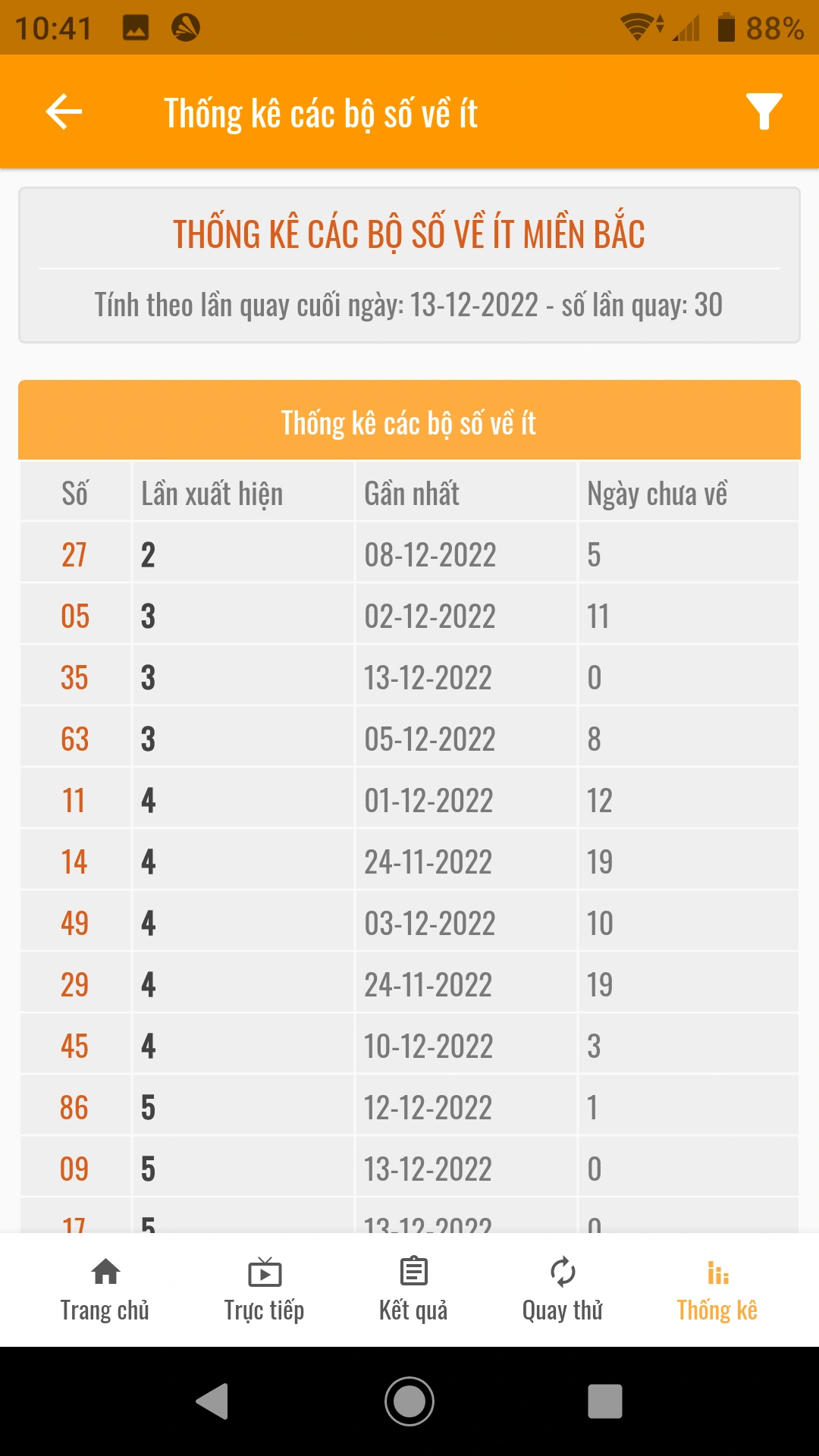 Kết Quả Xổ Số - Cập nhật kết quả xổ số hàng ngày