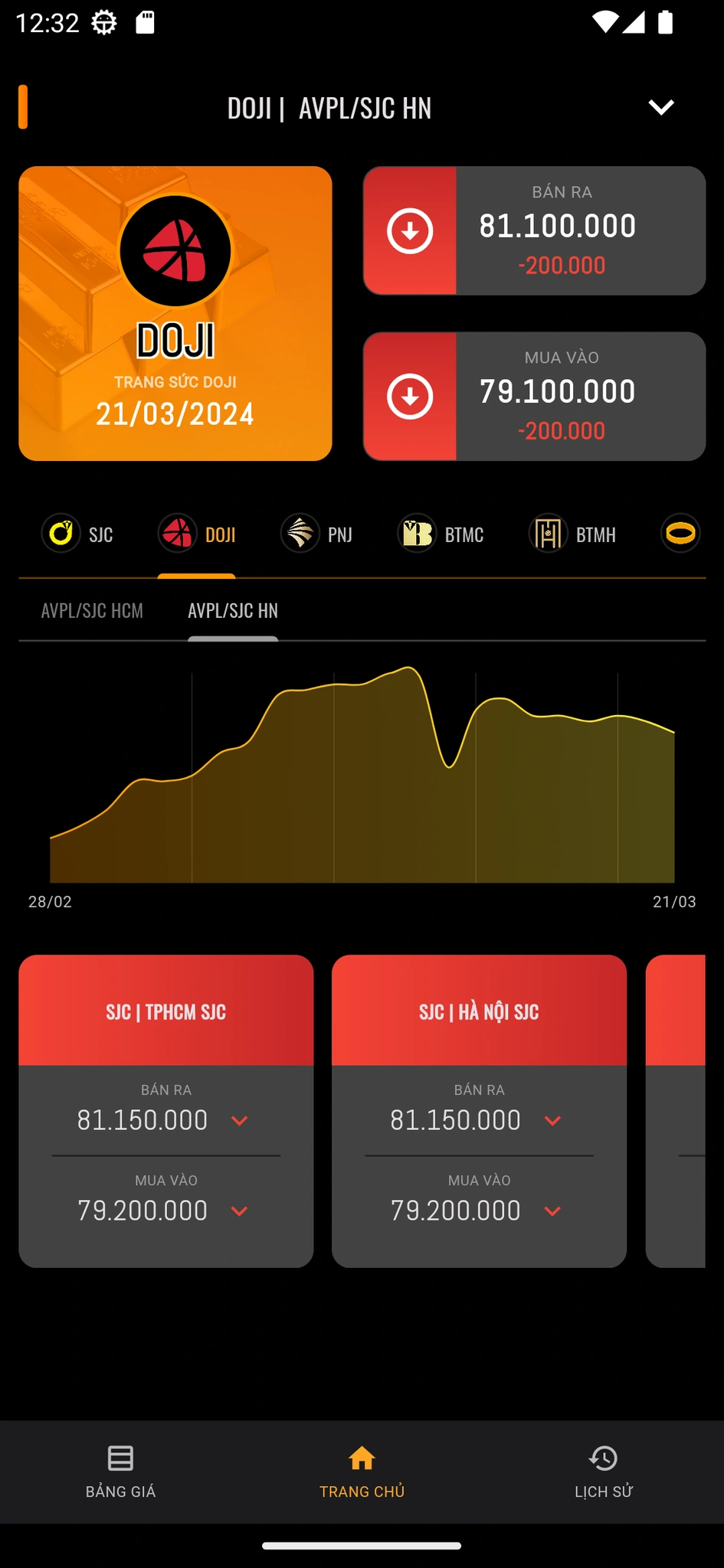 Giá Vàng 24h - Cập nhật giá vàng nhanh nhất